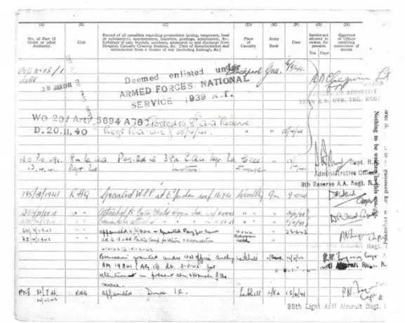 First Tranche of Military Service Records added to The National Archives’ Catalogue