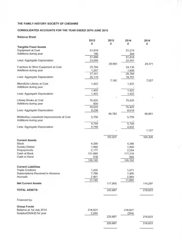 Consolidated Accounts 2014-2015