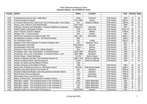 1 Cheshire History A Z
