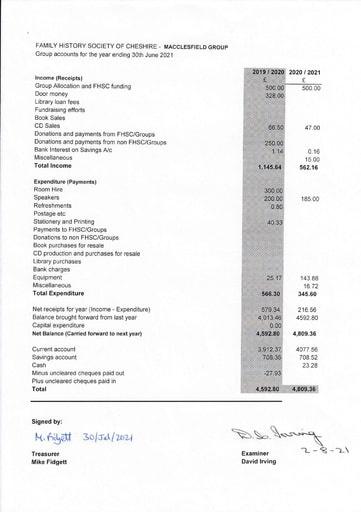 FHSC Macc Accounts Year End 2021.pdf