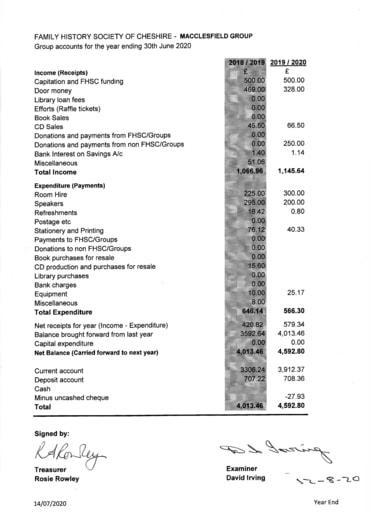 2019 20 FHSC Macc Approved Accounts