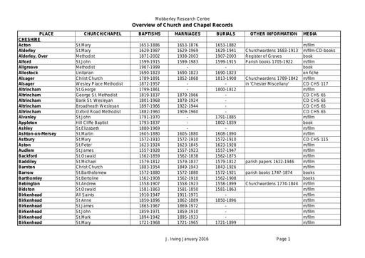 10 - Parish Registers Overview.pdf