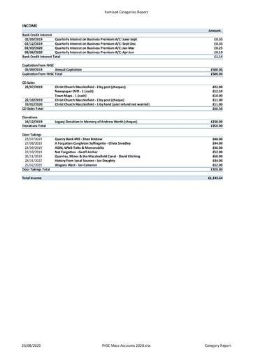 FHSC Macc Accounts Category Report 2020