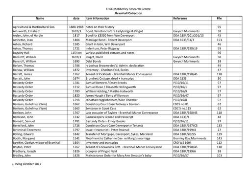 Bramhall Estate index.pdf