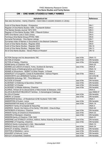 4 A Z One Name Studies